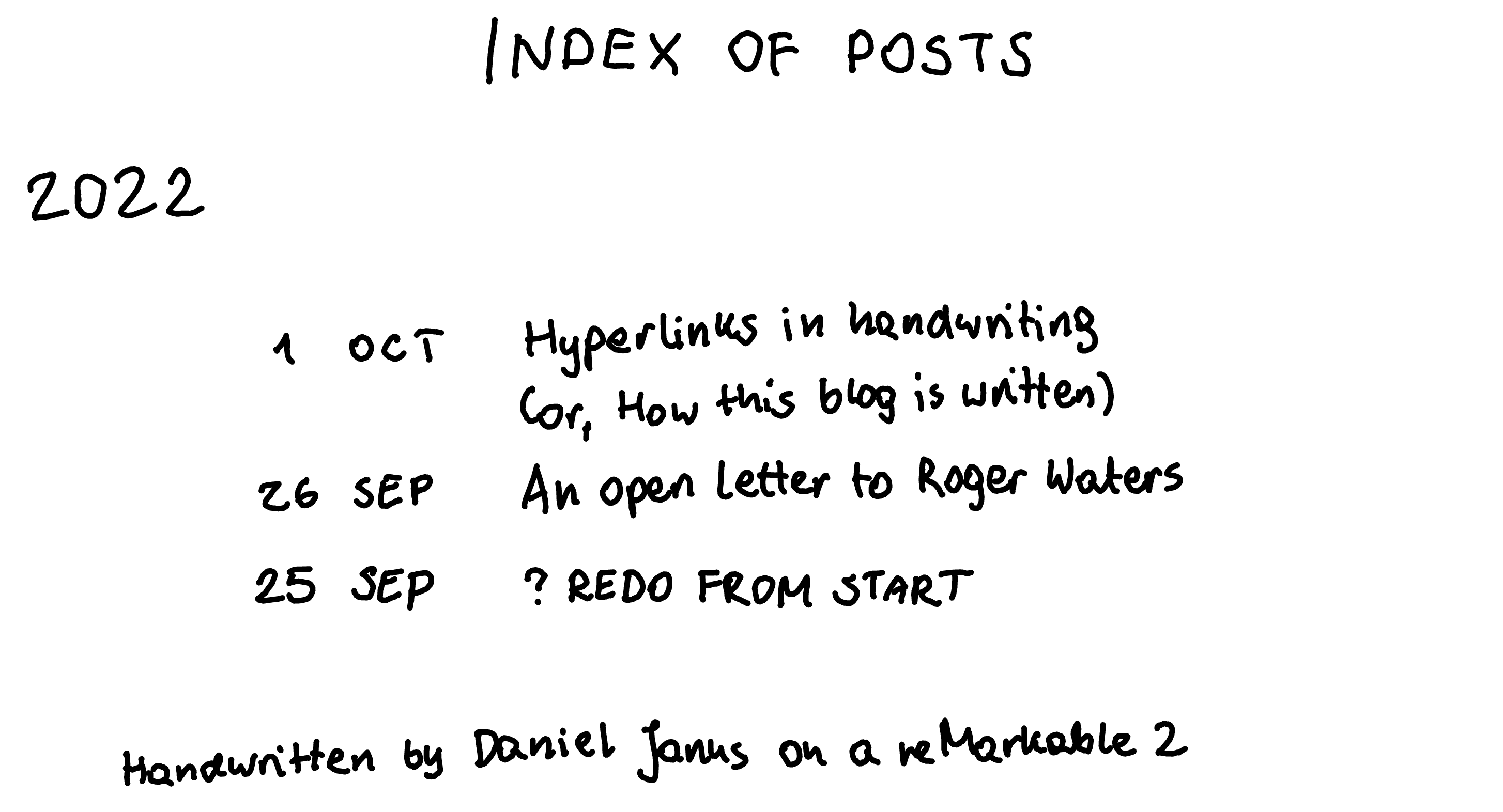 Index of posts